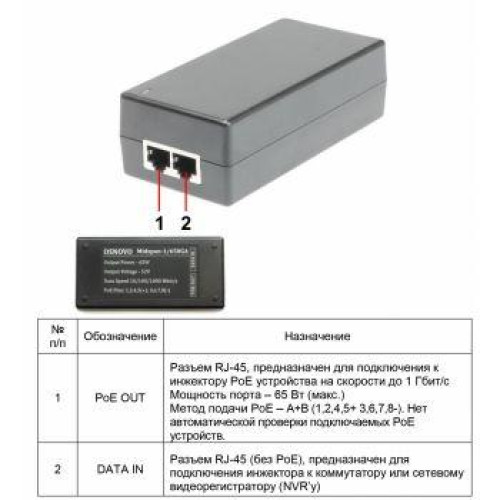 Инжектор PoE Gb Ethernet на 1 порт до 65Вт PoE - 52В (конт. 1245(+) 3678(-)) Midspan-1/650G OSNOVO 1000649079