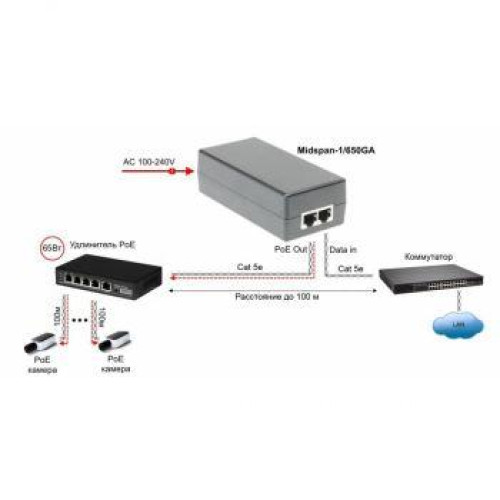 Инжектор PoE Gb Ethernet на 1 порт до 65Вт PoE - 52В (конт. 1245(+) 3678(-)) Midspan-1/650G OSNOVO 1000649079