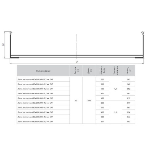 Лоток лестничный 80х200 L3000 1.2мм EKF LT80200-1.2