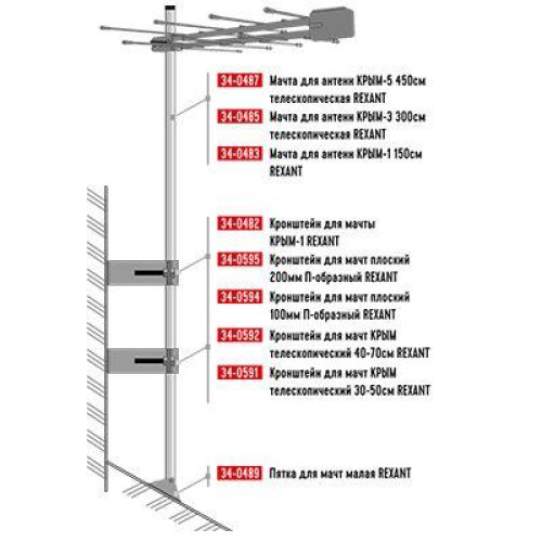 Мачта для антенн КРЫМ-5 450см телескопическая Rexant 34-0487