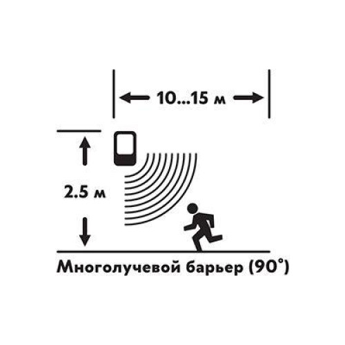 Сигнализация GSM автономная 