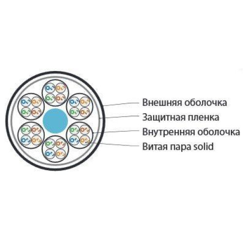 Кабель витая пара U/UTP кат.5 24 пары (4 пары 24 AWGх6) ОЖ solid каждый 4х парник - LSZH LSZH нг(C)-HF -20град.C-+60град.C UUTP24W-C5-S24-IN-LSZH-GY сер. Hyperline 46947