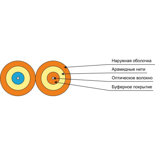 Кабель волоконно-оптический TB-ZIP-5-02T-LSZH-IN-25 50/125 (OM2) многомод. 2 волокна плотн. буферн. покрытие (tight buffer) zip cord для внутр. прокладки -25-+50град.C LSZH (F50020200O) оранж. (м) Cabeus 7745c