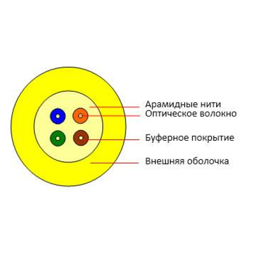 Кабель волоконно-оптический TB-A-9-16T-D-K-LSZH-IN-25 9/125 одномод. 16 волокон плотн. буферн. покрытие (tight buffer) для внутр. прокладки -25-+50град.C LSZH (F90161601Y) желт. (м) Cabeus 7717c