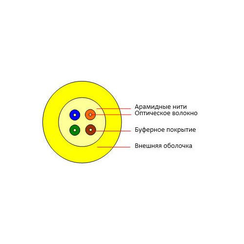 Кабель волоконно-оптический 9/125 одномод. 4 волокна плотное буферное покрытие (tight buffer) для внутр.прокладки (-25 до +50град.С) LSZH желт. (F90040412Y) Cabeus 7711c