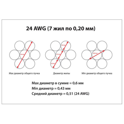 Патч-корд кат.5E U/UTP неэкранир. 2хRJ45/8p8c PC-UTP-RJ45-Cat.5e-0.5m-WH-LSZH LSZH 0.5м бел. Cabeus 9488c