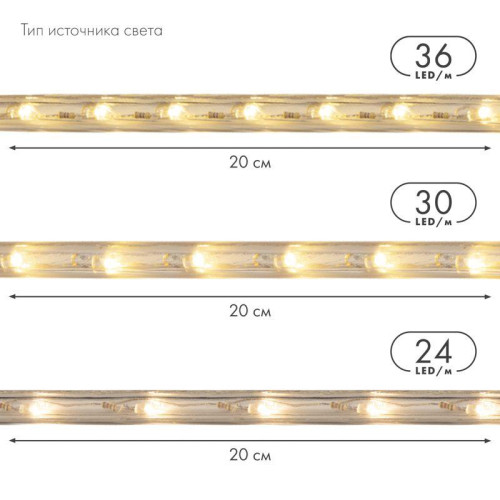 Шнур светодиодный Дюралайт фиксинг 2Вт 10мм 24LED/м бел. (уп.100м) Neon-Night 121-125-3