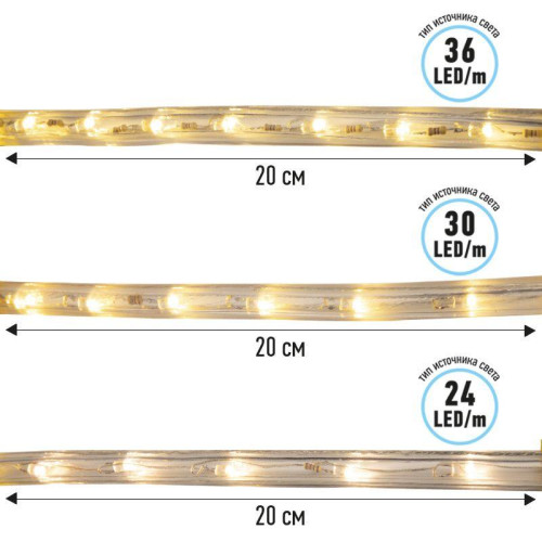 Шнур светодиодный Дюралайт чейзинг 3Вт 36LED/м мультиколор (RYGB) (уп.100м) Neon-Night 121-329