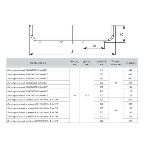 Лоток проволочный 30х100 L3000 3.8мм EKF LP30100-3.8