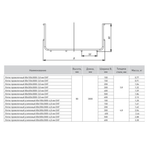 Лоток проволочный 80х300 L3000 3.8мм EKF LP80300-3.8