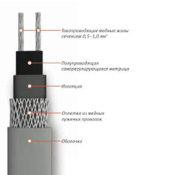 Кабель нагревательный саморегулирующийся 17КСТМ2-Т ССТ 2209835