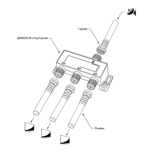 Делитель ТВх3 под F разъем 5-2500 МГц 