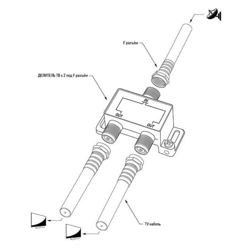 Делитель ТВх2 под F разъем 5-2500 МГц 