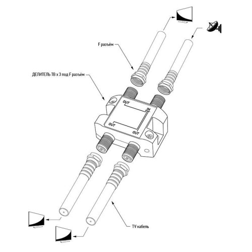 Делитель спутниковый F-типа на 3 TV 5-2500МГц блист. Rexant 06-0051-B