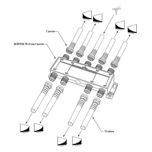 Делитель ТВх8 под F разъем 5-1000 МГц PROCONNECT 05-6025