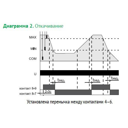 Реле уровня жидкости PZ-818 (без датчиков; двухуровн.; выбор режима работы; раздел. регулир. задержки переключ. по уровням; 1 модуль; монтаж на DIN-рейке) F&F EA08.001.009