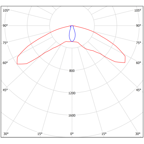 Светильник аварийный BS-RADAR-81-L2-INEXI2 White Белый свет a23636