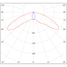 Светильник аварийный BS-RADAR-81-L2-INEXI2 White Белый свет a23636