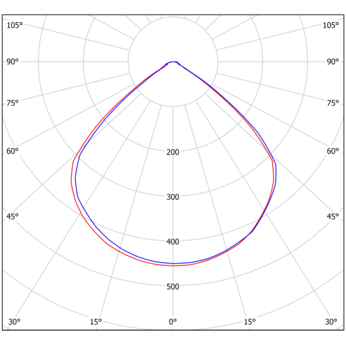 Светильник аварийный BS-RADAR-81-L1-INEXI2 White Белый свет a23635